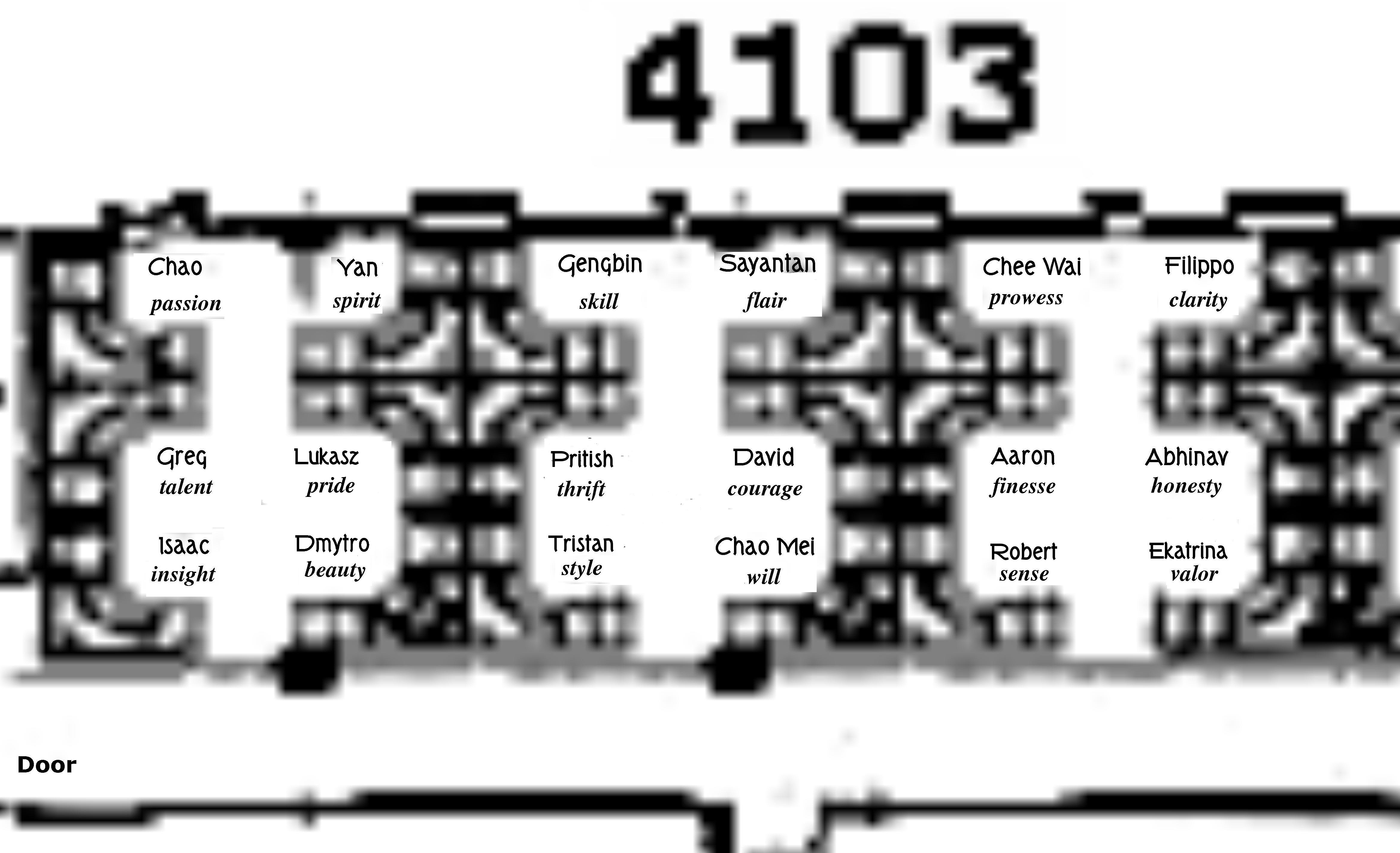 RA assignemnts and machine locations